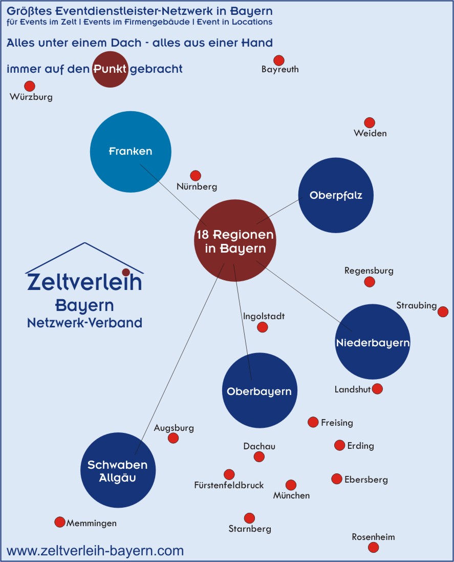 Zeltverleih + Catering Starnberg